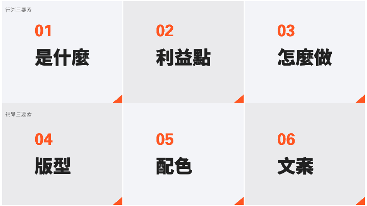 數位行銷內容設計課程 0416 v2