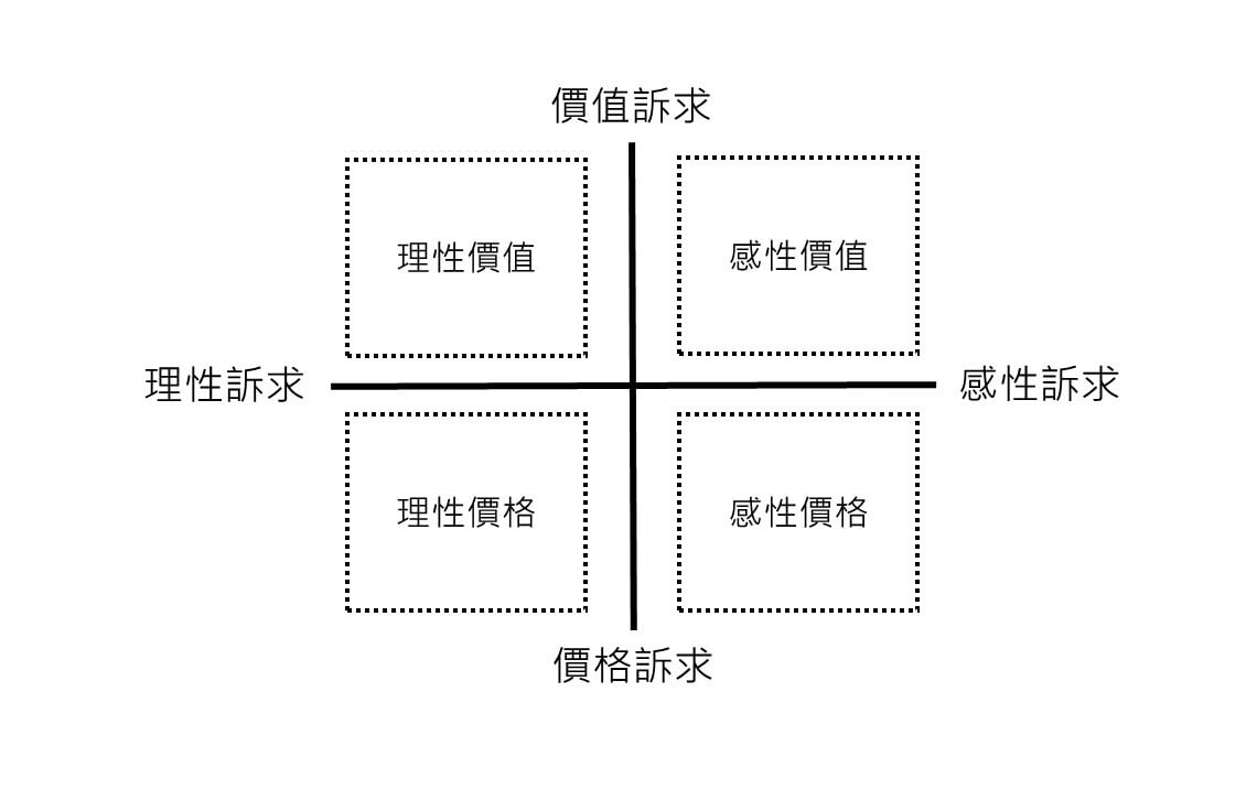 IKEA行銷定位矩陣_