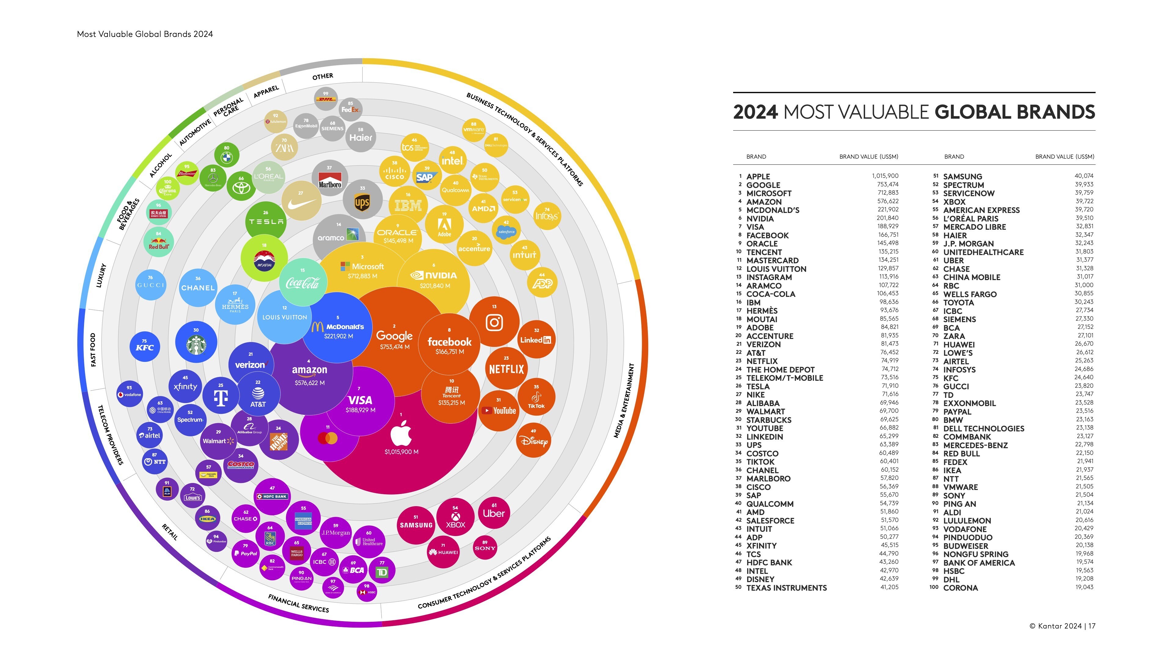 Kantar_BrandZ_2024_Most_Valuable_Global_Brands